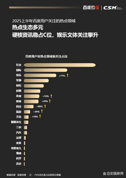 社会热点话题2025,展望未来，社会热点话题深度解析